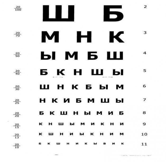 Приём офтальмолога в Красноярске